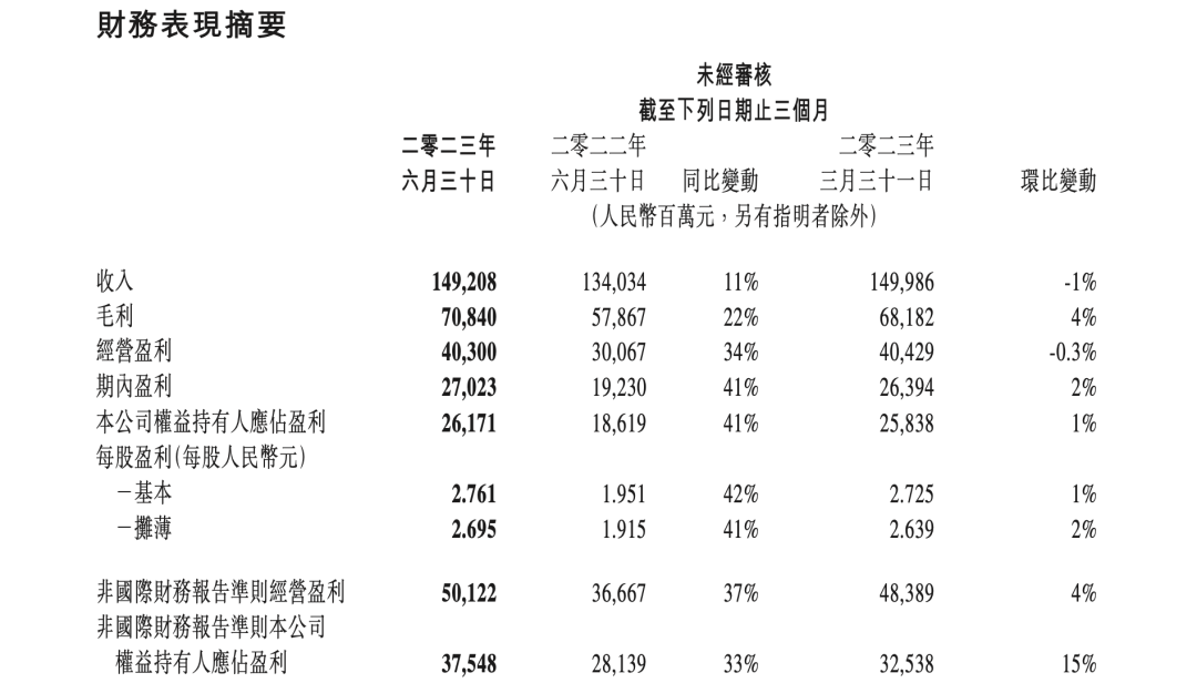 国际收入连续高增长，如何看待腾讯游戏的海外发展？