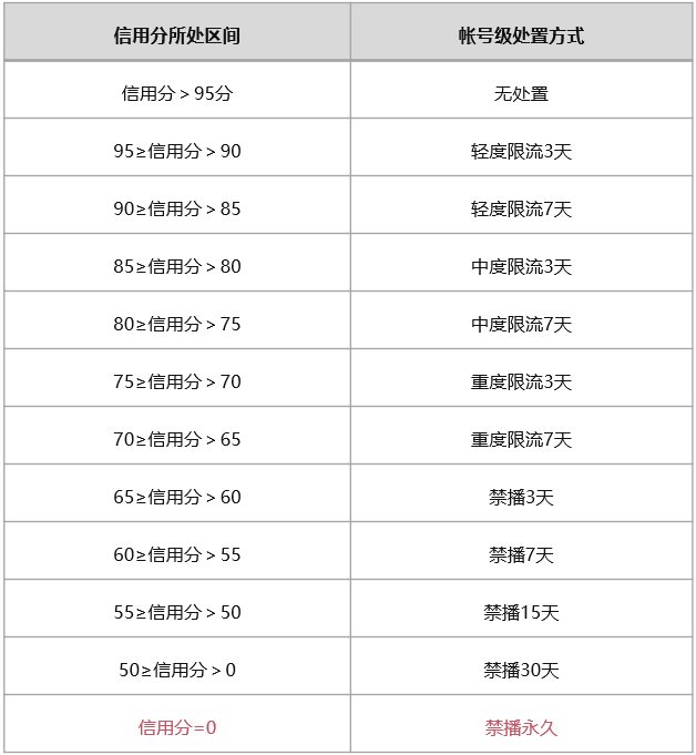 视频号频繁被“限流”找不到原因?“限流”之后怎么办?