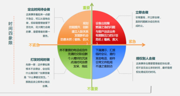 不会用这7个工具，别说你会项目管理