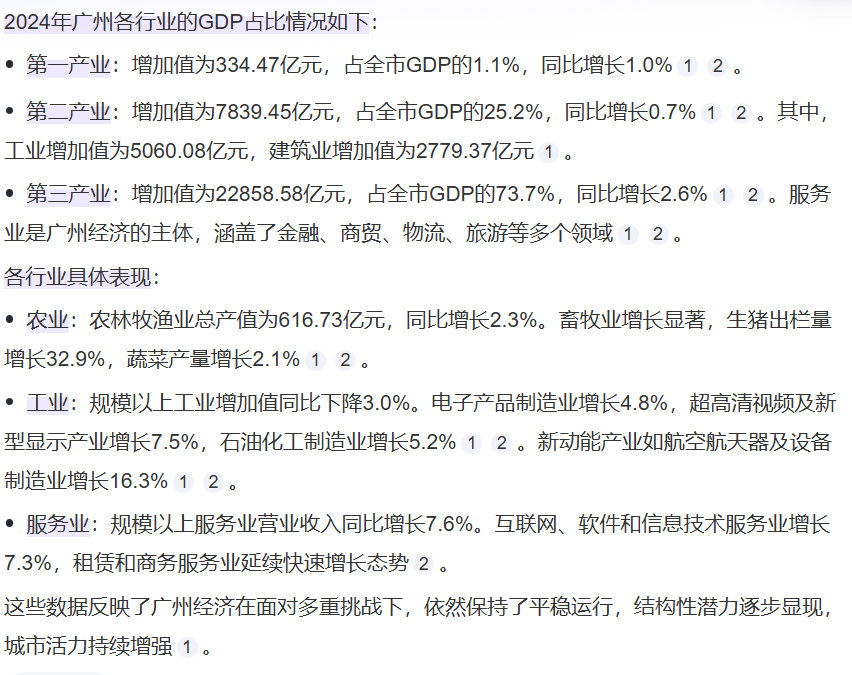 广州,2024年全年GDP增速仅2%,凉了么?车企裁员,科技行业崩盘?别慌!看懂这波“深蹲跳”,照样能拿100万年薪!