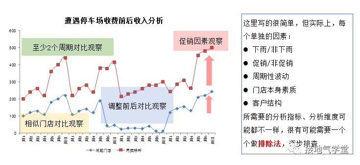 真精彩！数据分析闭环就该这么做