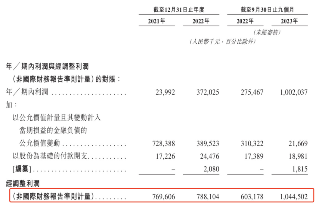 资本市场并不&ldquo;热辣滚烫&rdquo;，沪上阿姨、蜜雪冰城、古茗为何还抢跑上市？