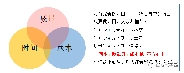 数据分析项目是什么？该怎么做？