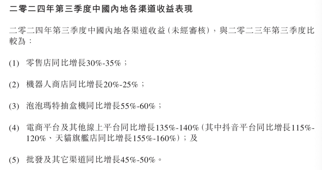 10个月股价上涨270%，泡泡玛特逆袭折射潮玩&ldquo;口红效应&rdquo;