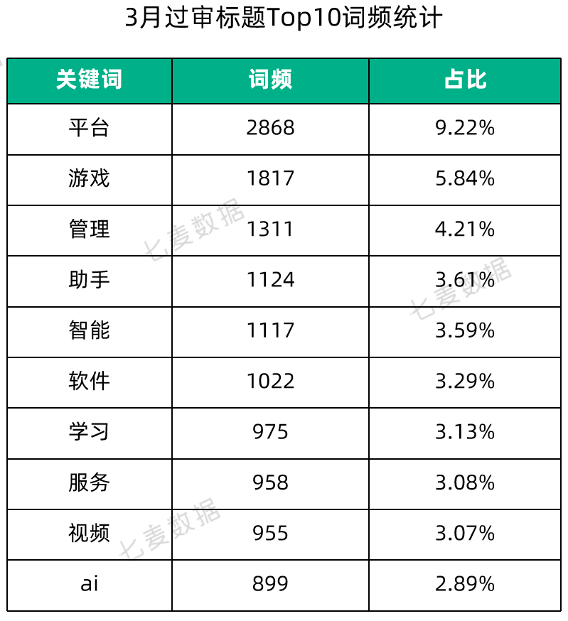 苹果上线 App 分析新工具;Today标签页广告已支持预定产品投放;App Store搜索标签页热搜词改版 | 3月推广报告