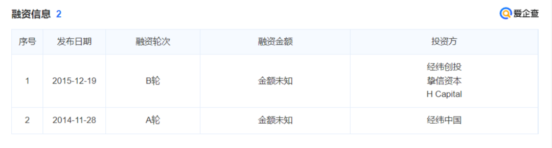 野兽派:高溢价之下的“名创优品”