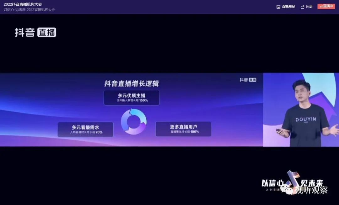 解读2022抖音直播机构大会:坚定信心,多极增长,共创未来
