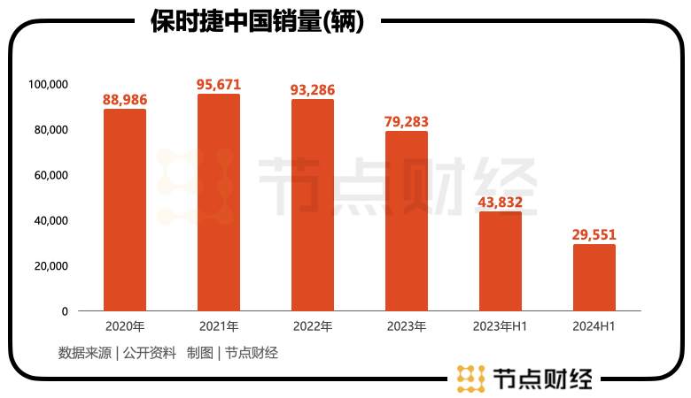 车企价格战,宝马不玩了