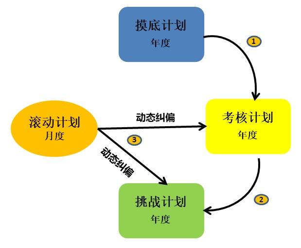 杨峻:数字化时代的B2B市场管理