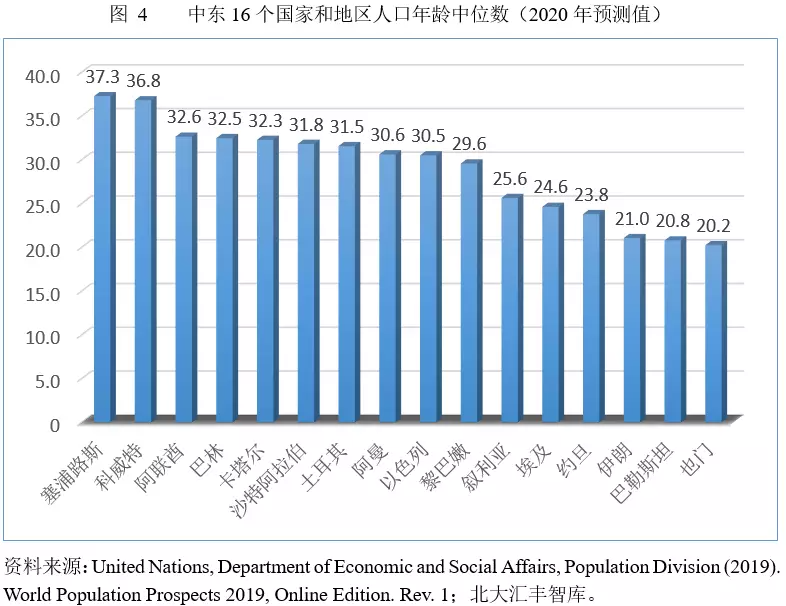 国足去不了的卡塔尔，国产App先去&ldquo;收割&rdquo;了