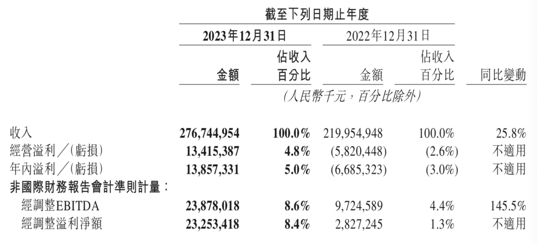 美团&ldquo;二号首长&rdquo;王慧文回归，能扭转本地生活战局？