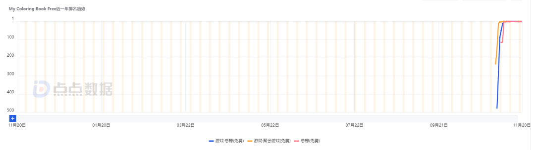 人在家中坐热度天上来，停更6年游戏却连续两周霸榜美国iOS游戏下载榜