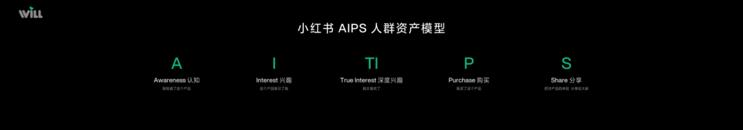从过程到结果都能精准度量,小红书种草要破除玄学了?