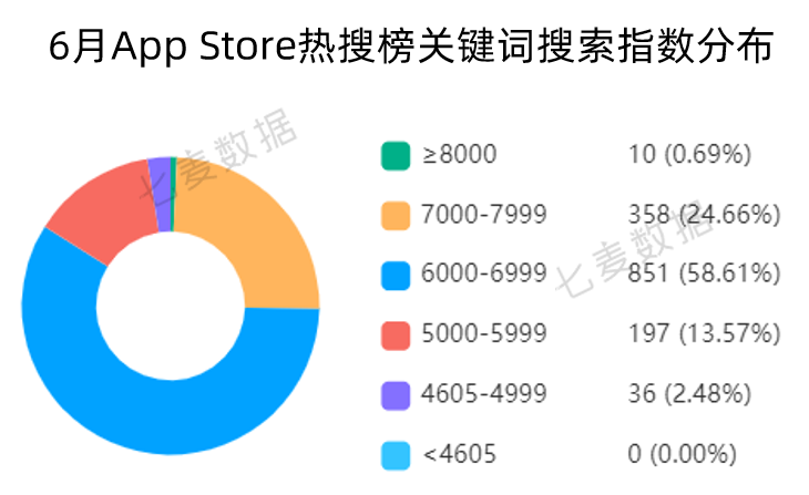 中国中小型开发者过去两年在App Store营收增长59%；Today标签页广告将以新的形式出现 | 6月推广报告