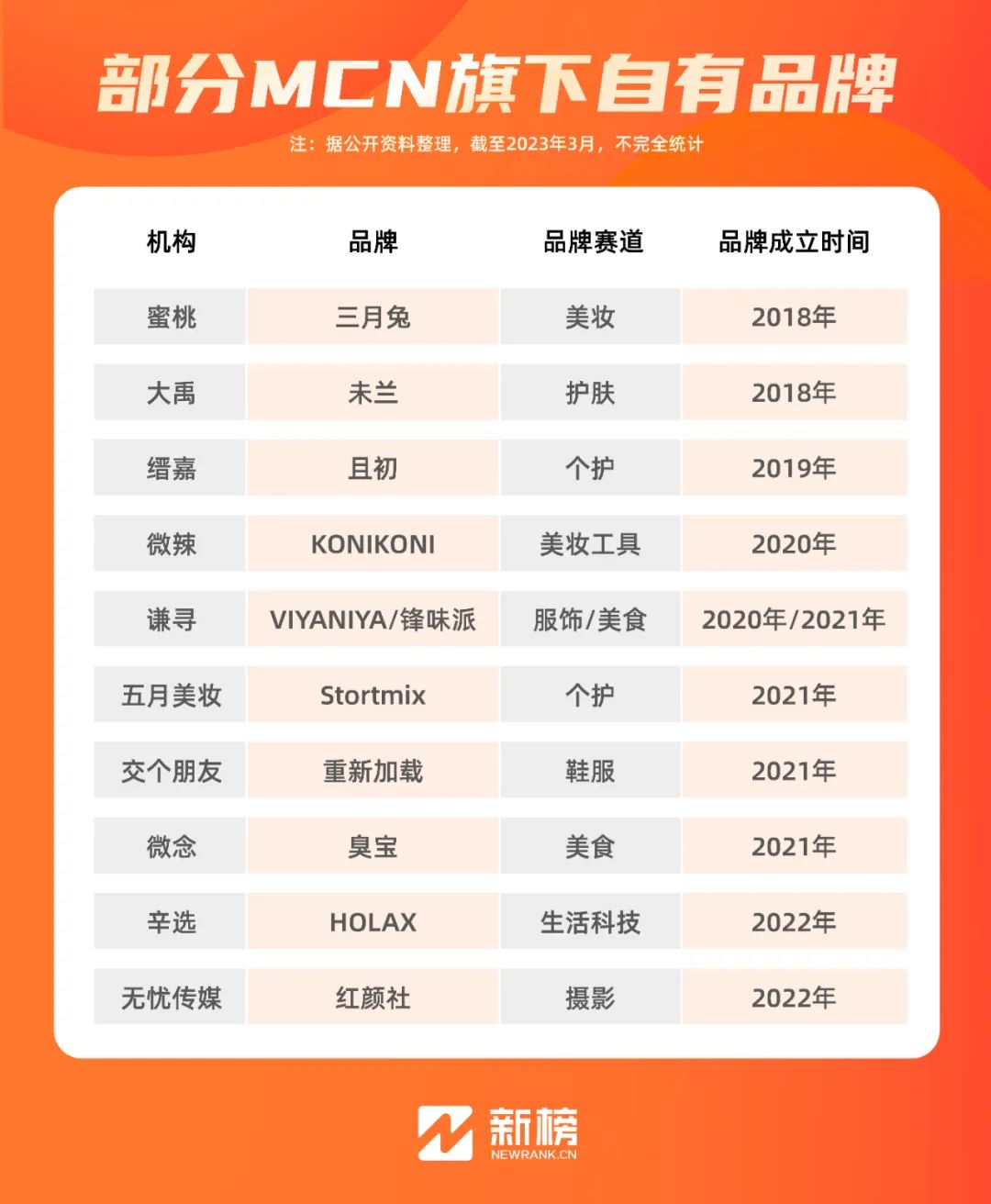 MCN下场做品牌,一场九死一生的游戏
