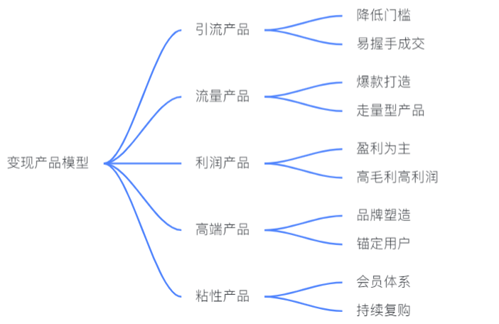 揭秘私域变现森林体系,7大系统34个模块,重新理解私域这件事 揭秘私域变现森林体系,7大系统34个模块,重新理解私域这件事