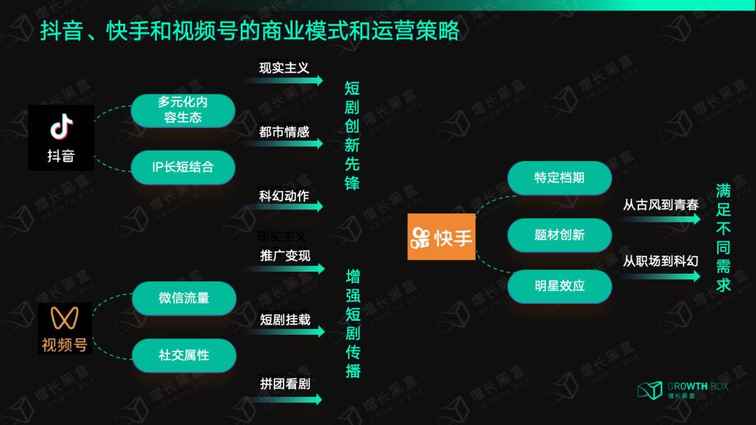 品牌花在短剧营销上的钱究竟值不值?一组数据帮你快速理清思路