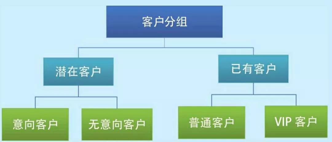 十种结构化思维,最低成本的努力高效提升竞争能力 十种结构化思维,最低成本的努力高效提升竞争能力