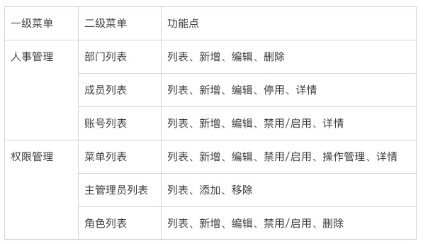 权限系统的设计——由浅至深