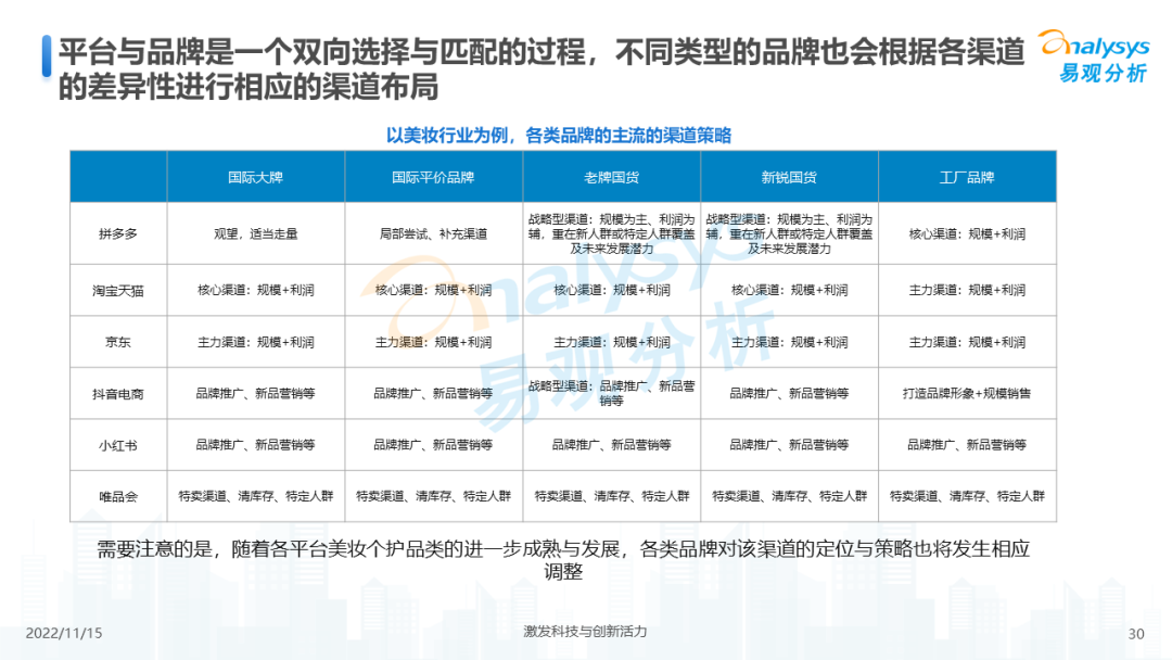 2022年中国电商平台市场洞察