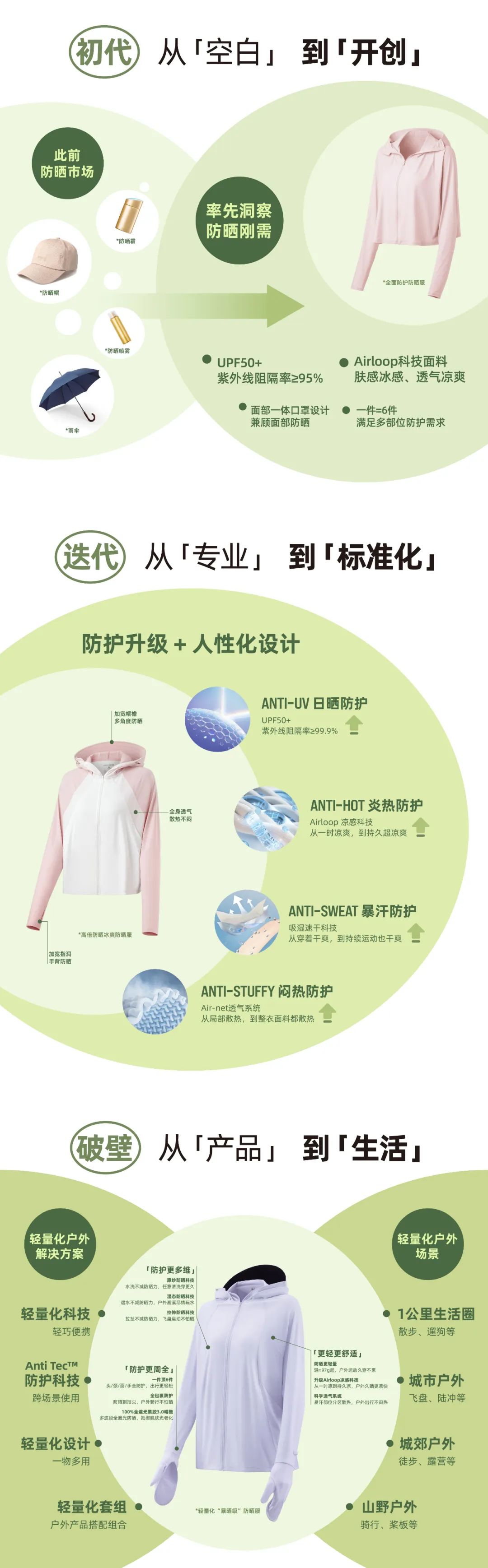 蕉下破壁：更多产品更深心智，在&ldquo;大众生活&rdquo;里做广做深
