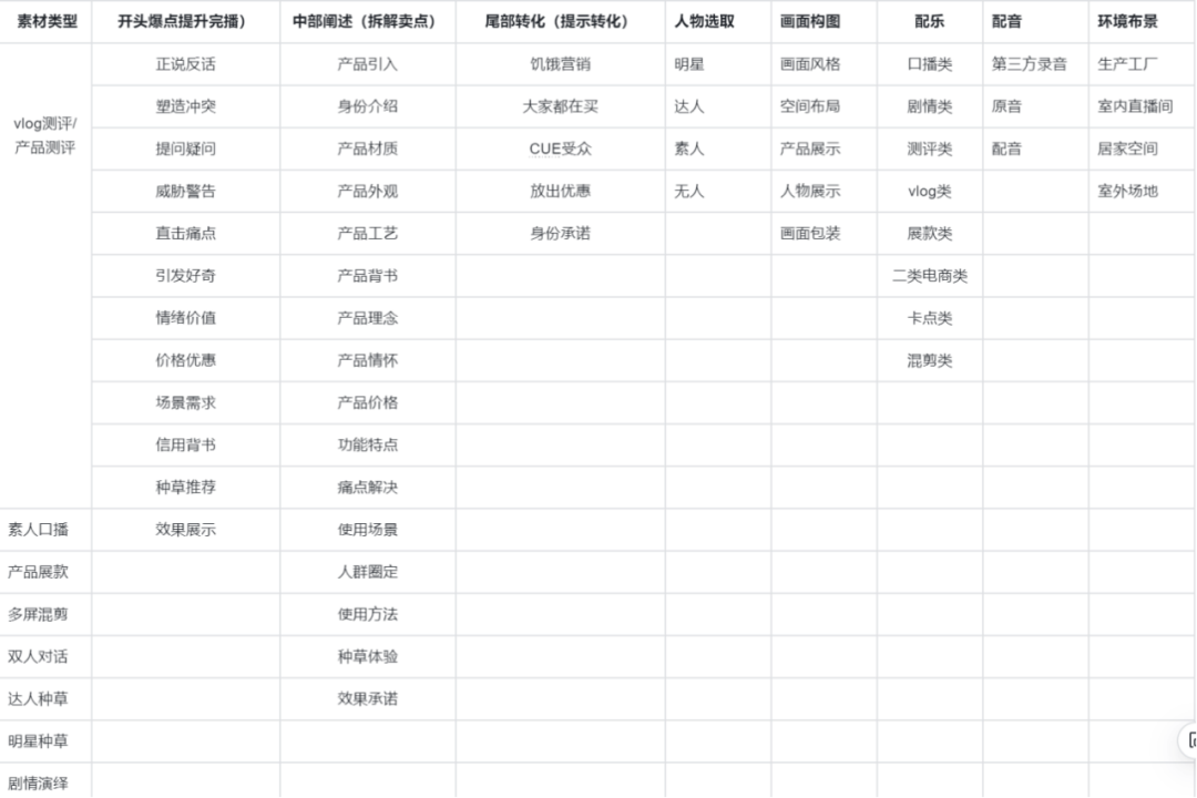 万字长文,从0到1搭建素材团队(上)