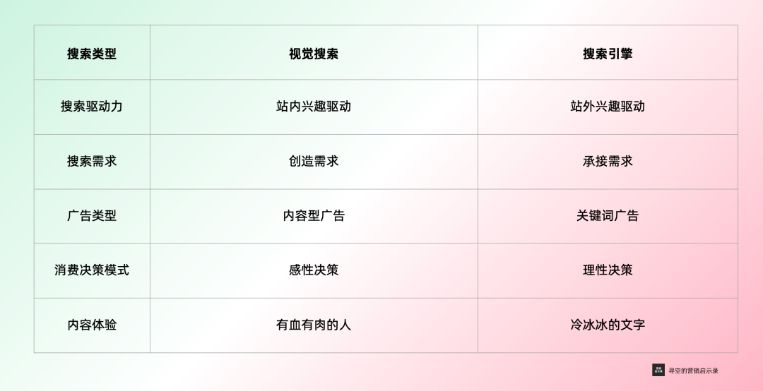 ChatGPT和视觉搜索,正在改变搜索市场格局