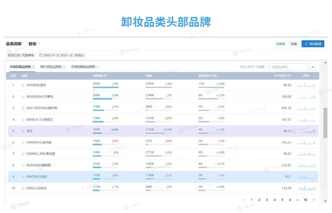 行业洞察 | 至本且初“打”起来,伤的却是小红书?