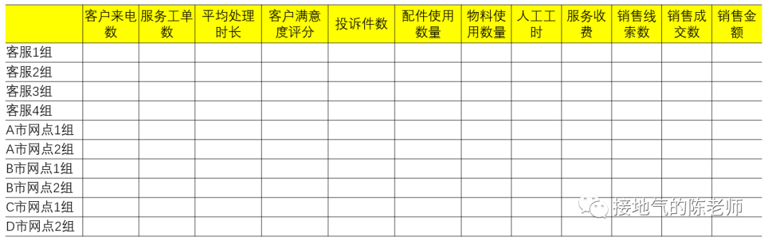 梳理数据指标体系，这才是最全指南！