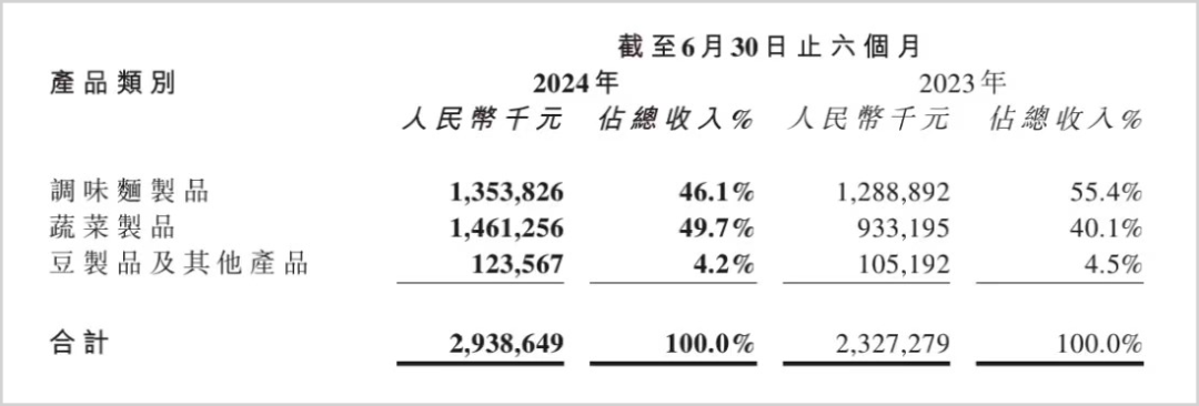 从卫龙业绩透视中国辣味食品未来:增长持续,上行可期