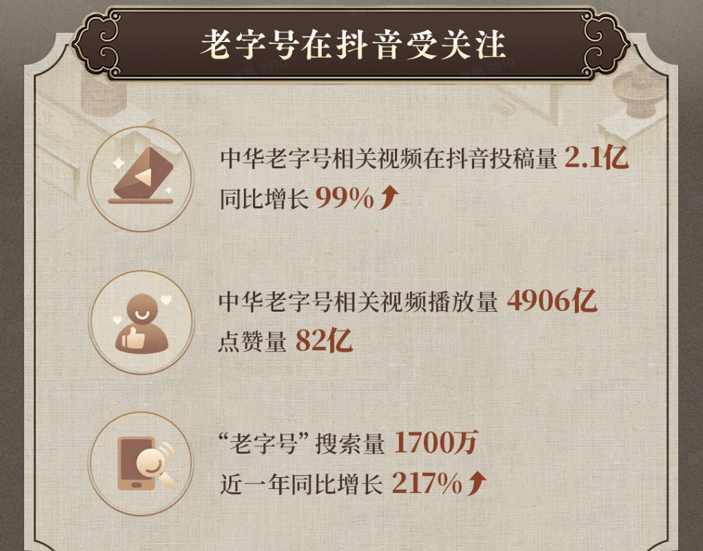 21天卖货4000万,老字号在抖音找到新生意