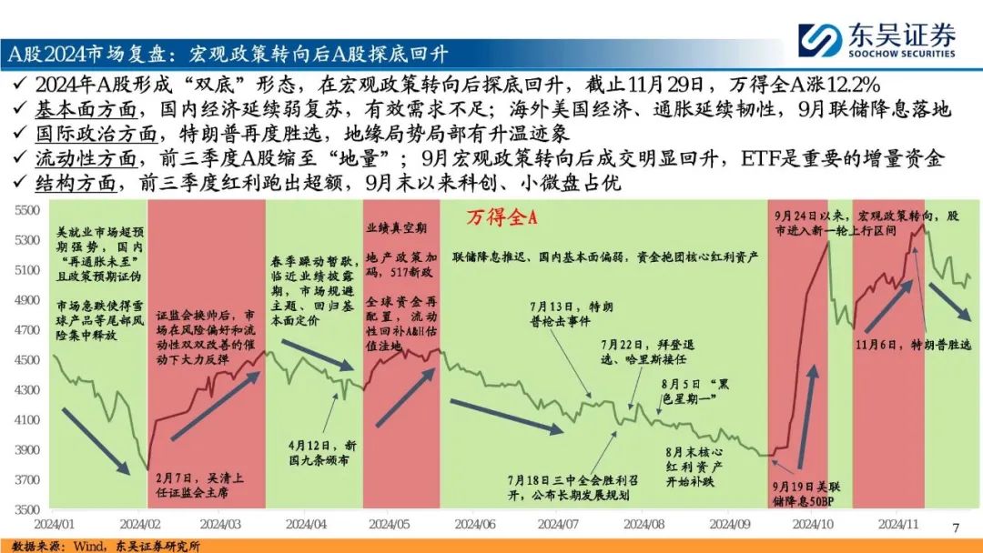 2025年A股投资策略展望：&ldquo;内循环牛&rdquo;和&ldquo;科技成长牛&rdquo;