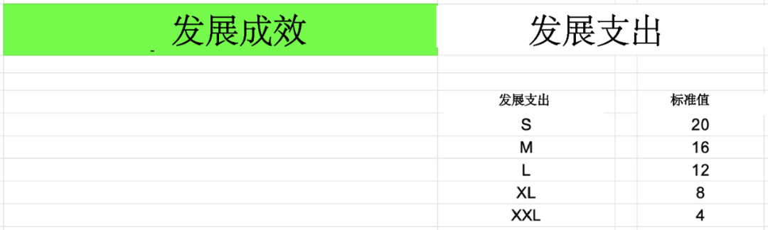 超强干货!如何创建产品路线图并确定解决方案优先级