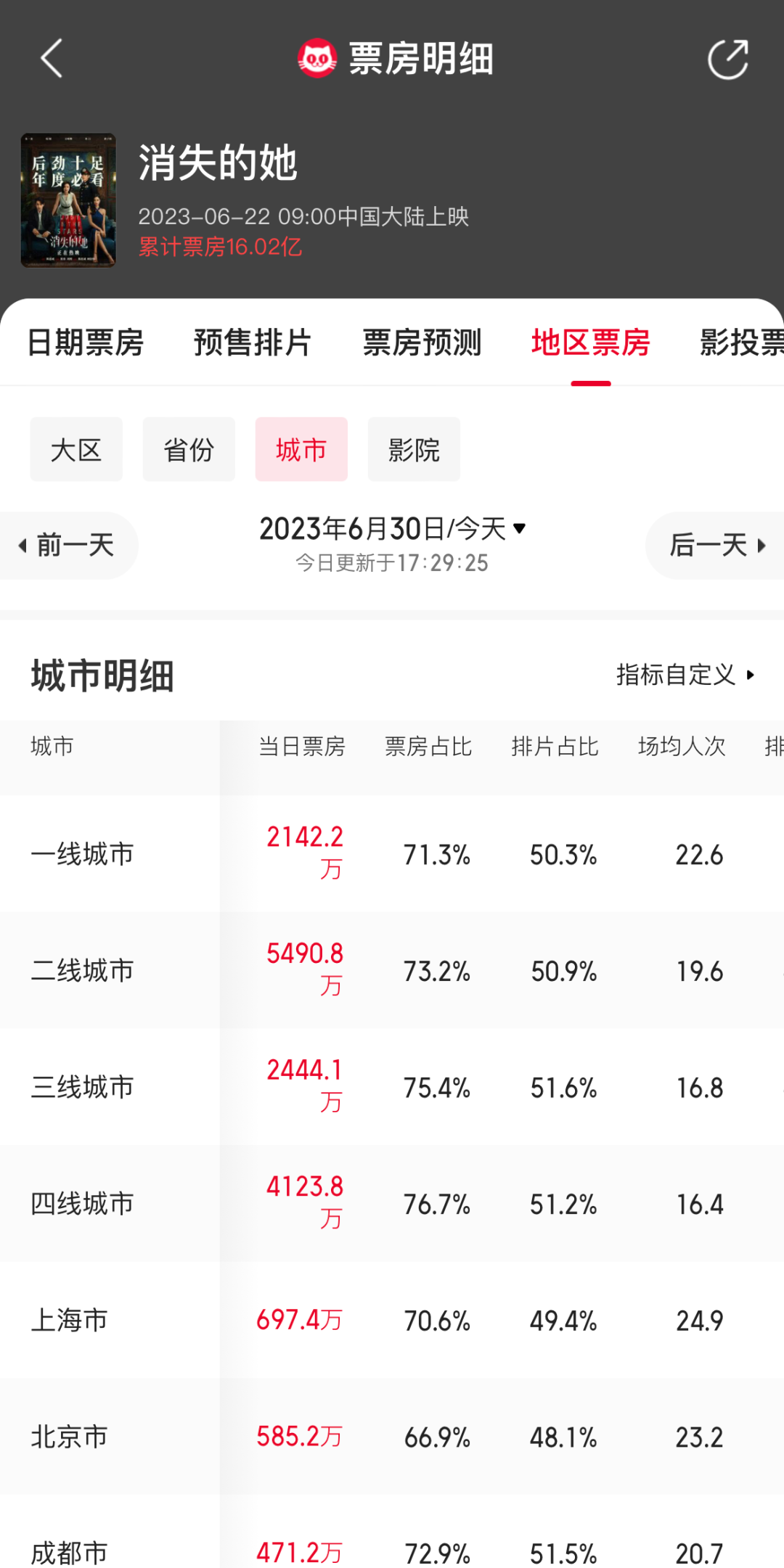 “陈思诚模式”为何叫座?