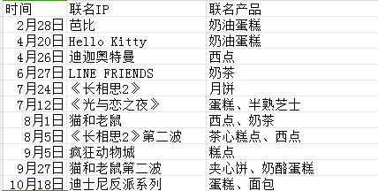 好利来的“美色营销”,征服靓仔靓女