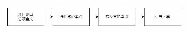 万字长文，千川素材脚本方法论（中）
