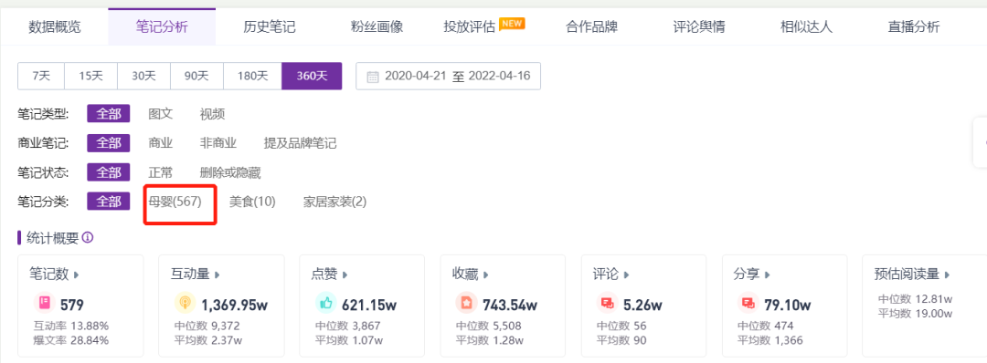 小红书个人博主如何快速涨粉?拆解1年涨粉88万的君君辅食记 小红书个人博主如何快速涨粉?拆解1年涨粉88万的君君辅食记