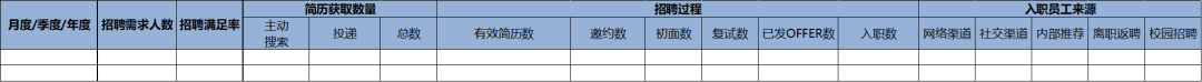 人才盘点是一个系统的组织效能诊断过程(整合版本)