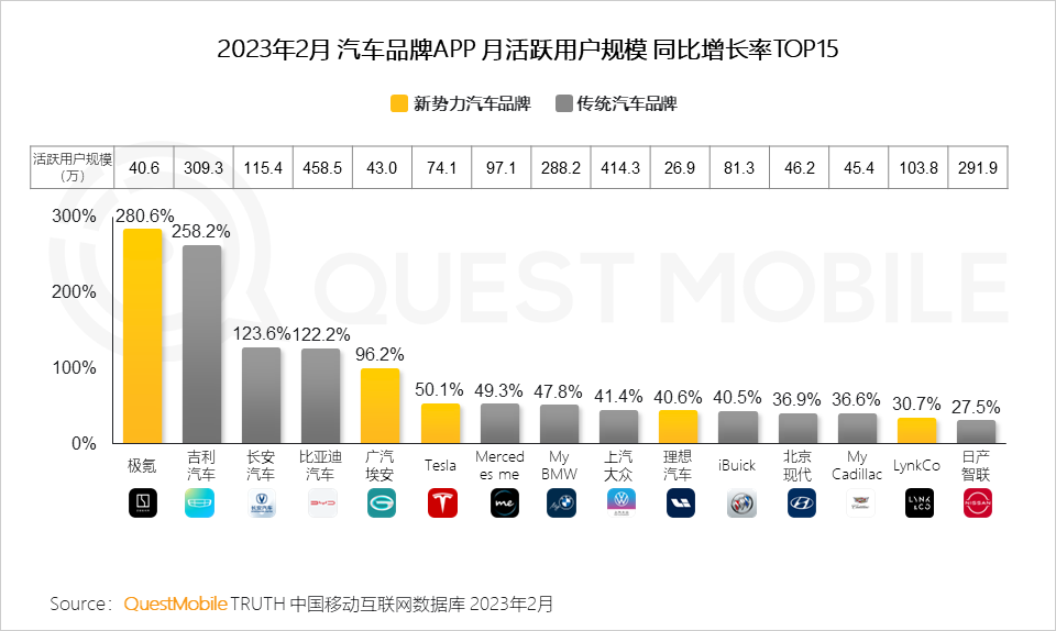 QuestMobile 2023汽车行业营销生态洞察：新能源车持续攀升至汽车总销量的2成，哪两大趋势撬动了汽车内容营销变局？