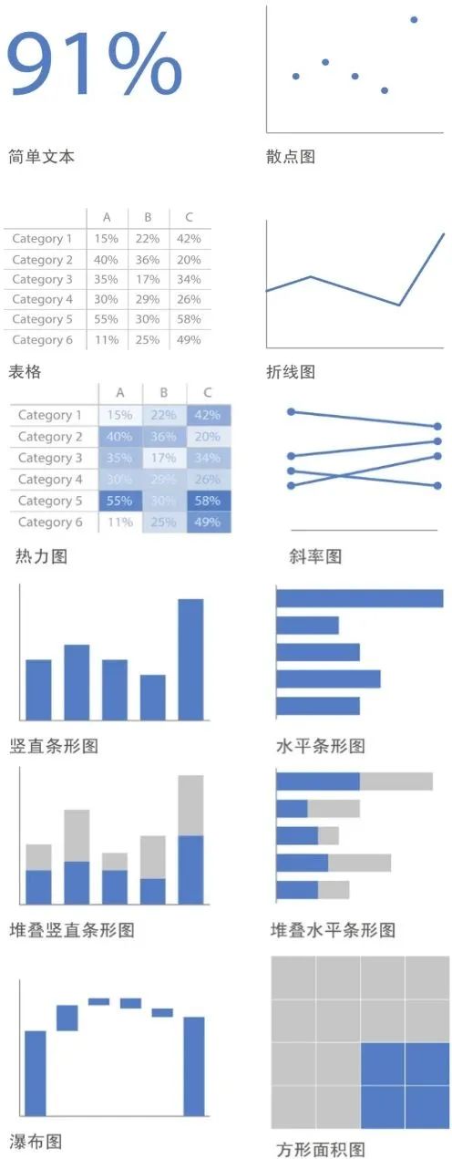 《用数据讲故事》:用故事驱动决策