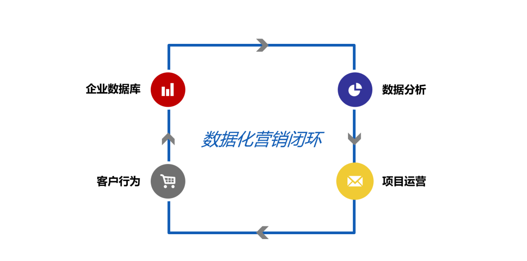 营销人必看|市场营销部门如何提升自身的价值