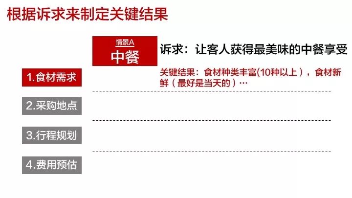 高段位的狠人,做事讲究章法