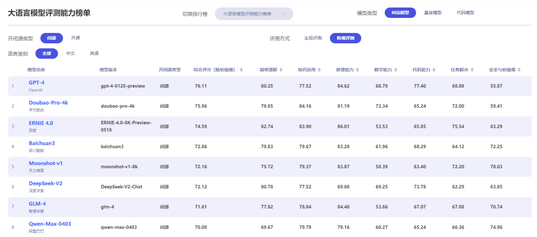 2024“云之战”,谁能率先上岸?