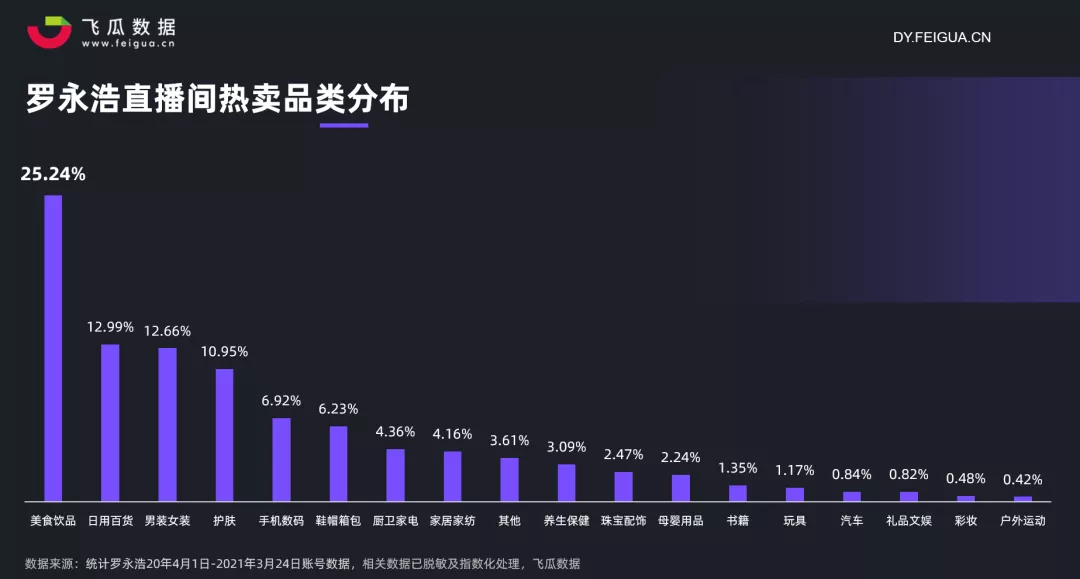 罗永浩抖音直播带货一周年 到底经历了什么？