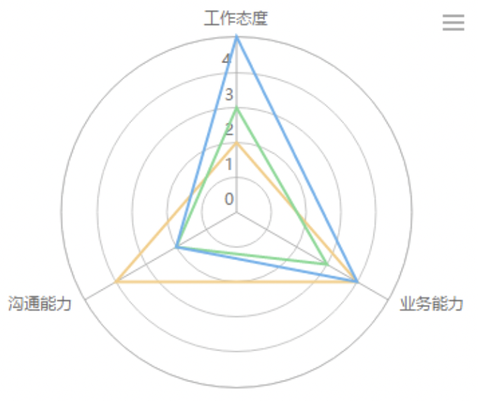 掌握这10款可视化图表,小白也能玩转数据分析