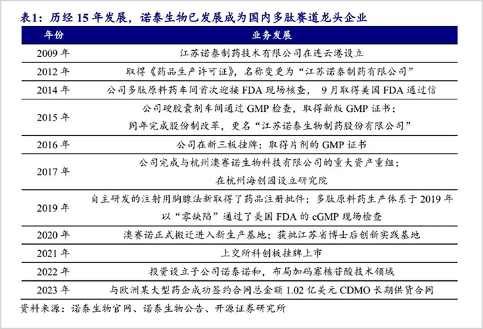 这家小市值公司,成了今年最牛医药股
