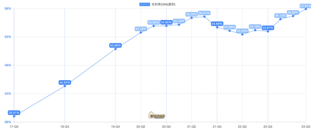 社保超级重仓，业绩持续炸裂，毛利超高的小盘国产龙头