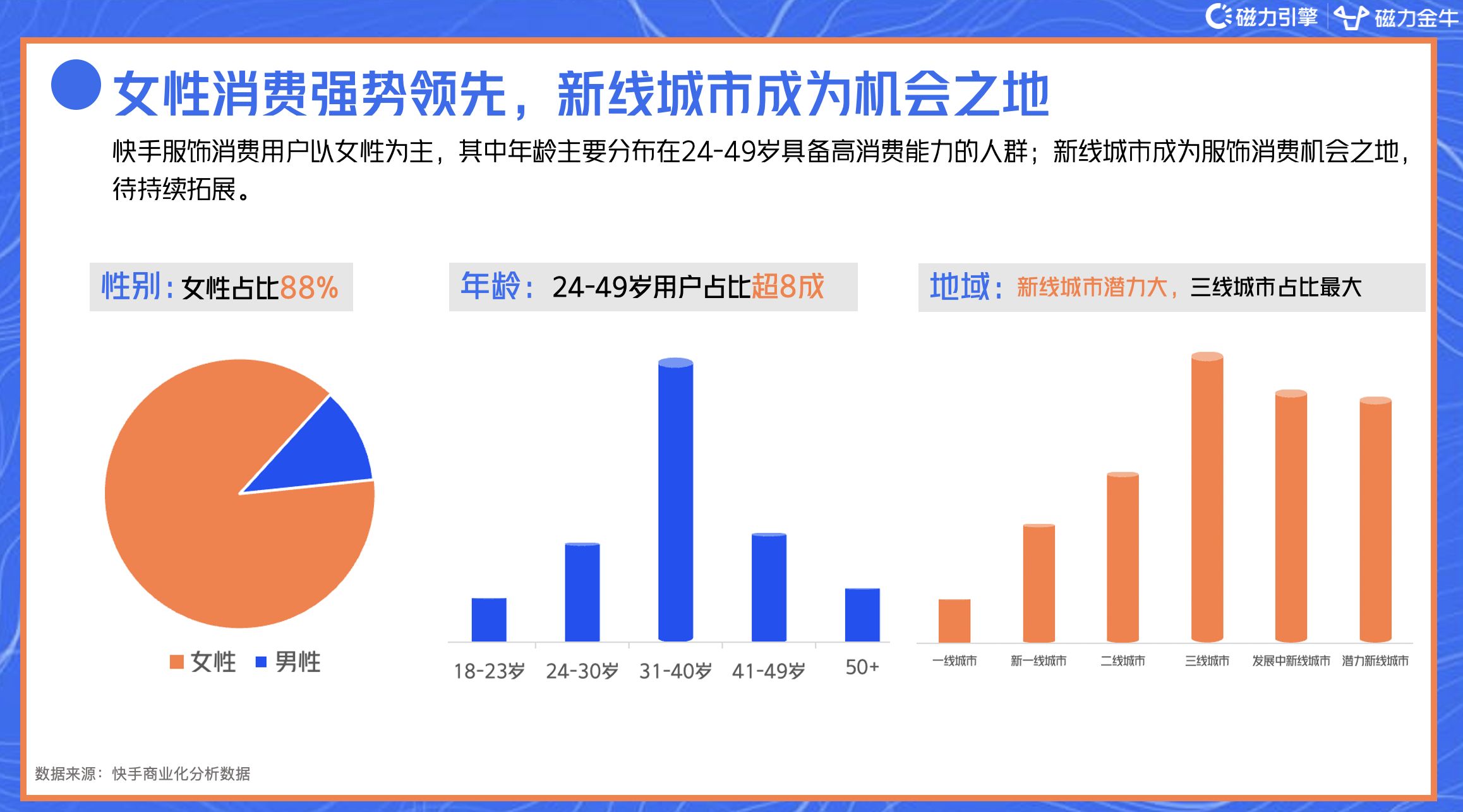 2022年快手磁力金牛服饰行业营销洞察报告