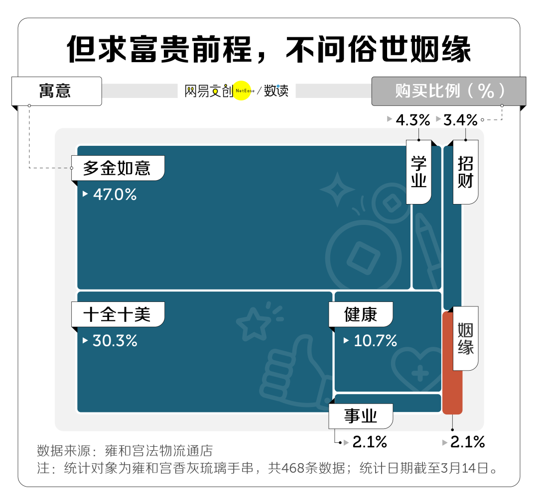 我在直播间代请手串：排队2小时，一串赚10块