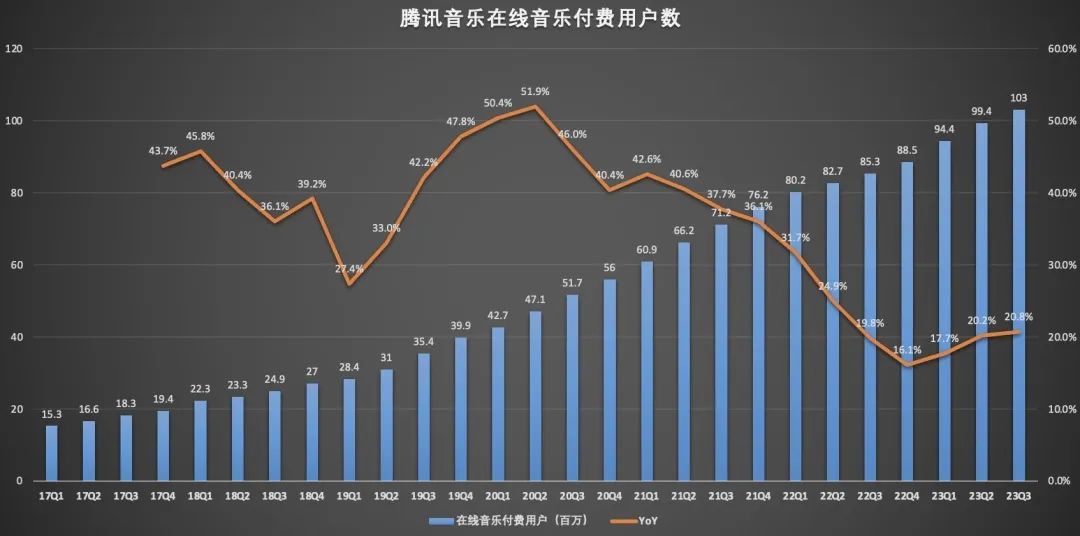 音乐流媒体的生意好做吗？路在何方？